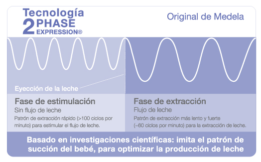Tecnología 2-Phase Expression®